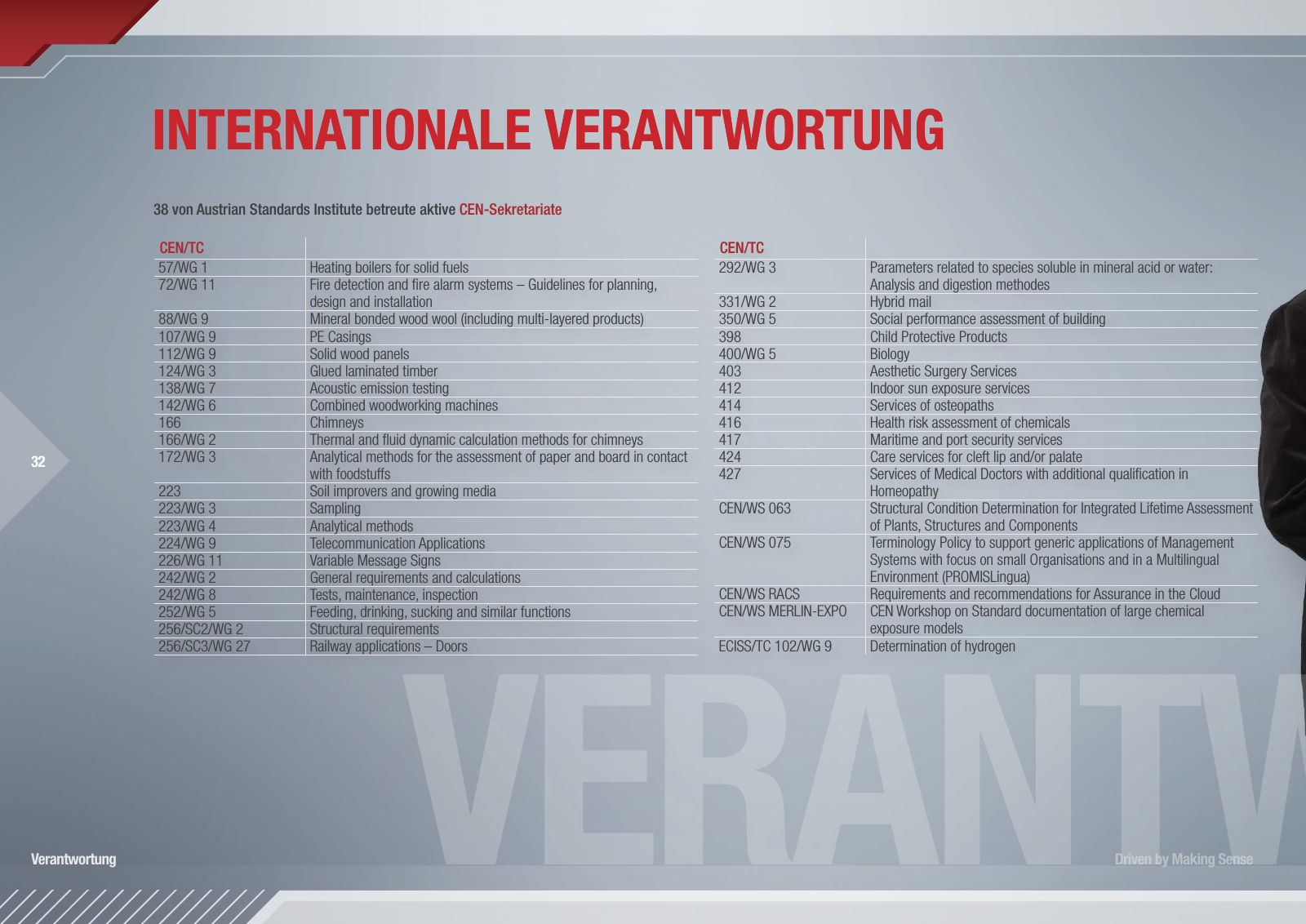 Vorschau Austrian Standards Jahresbericht 2014 Seite 32