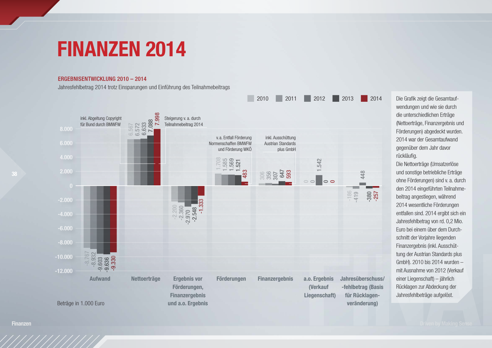 Vorschau Austrian Standards Jahresbericht 2014 Seite 38