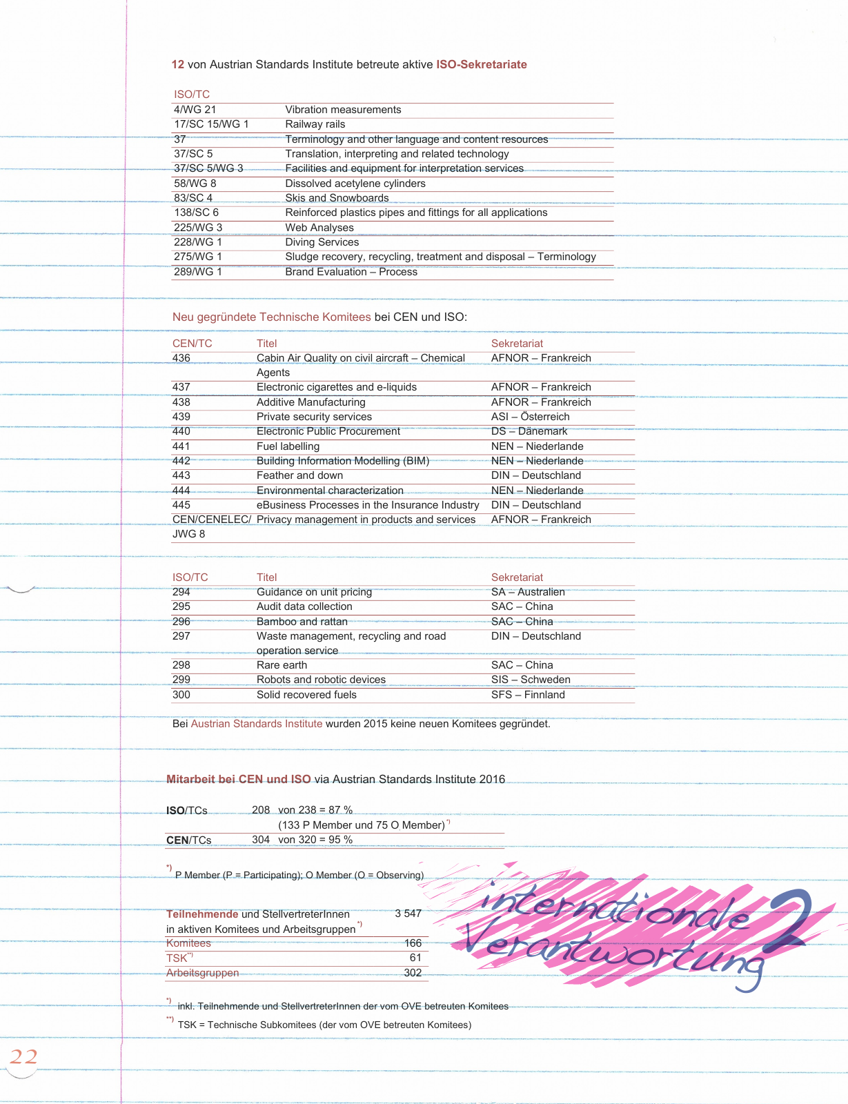 Vorschau Austrian Standards Jahresbericht 2015 Seite 26