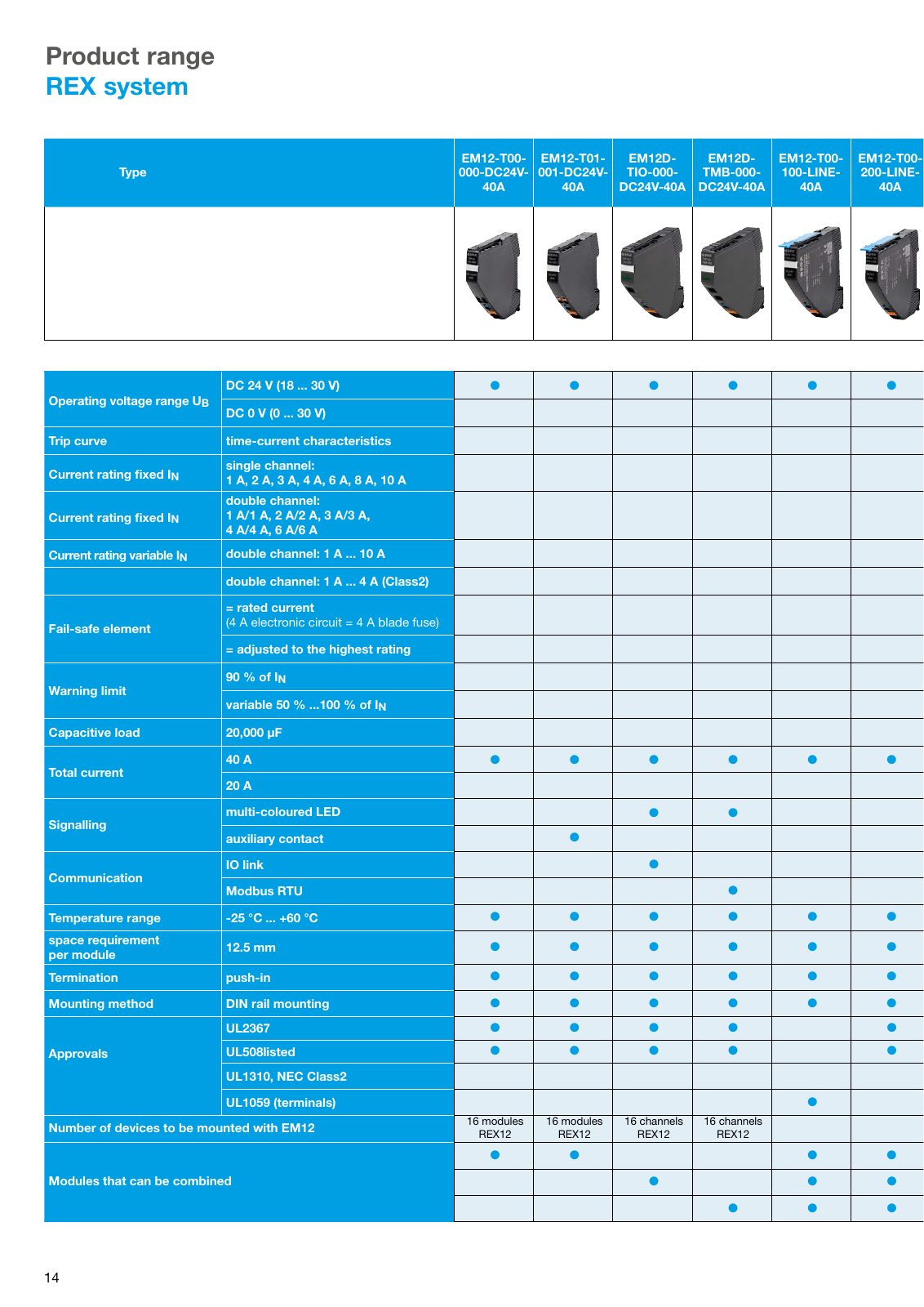 Vorschau Broschüre: The REX system – your all-in-one solution Seite 14