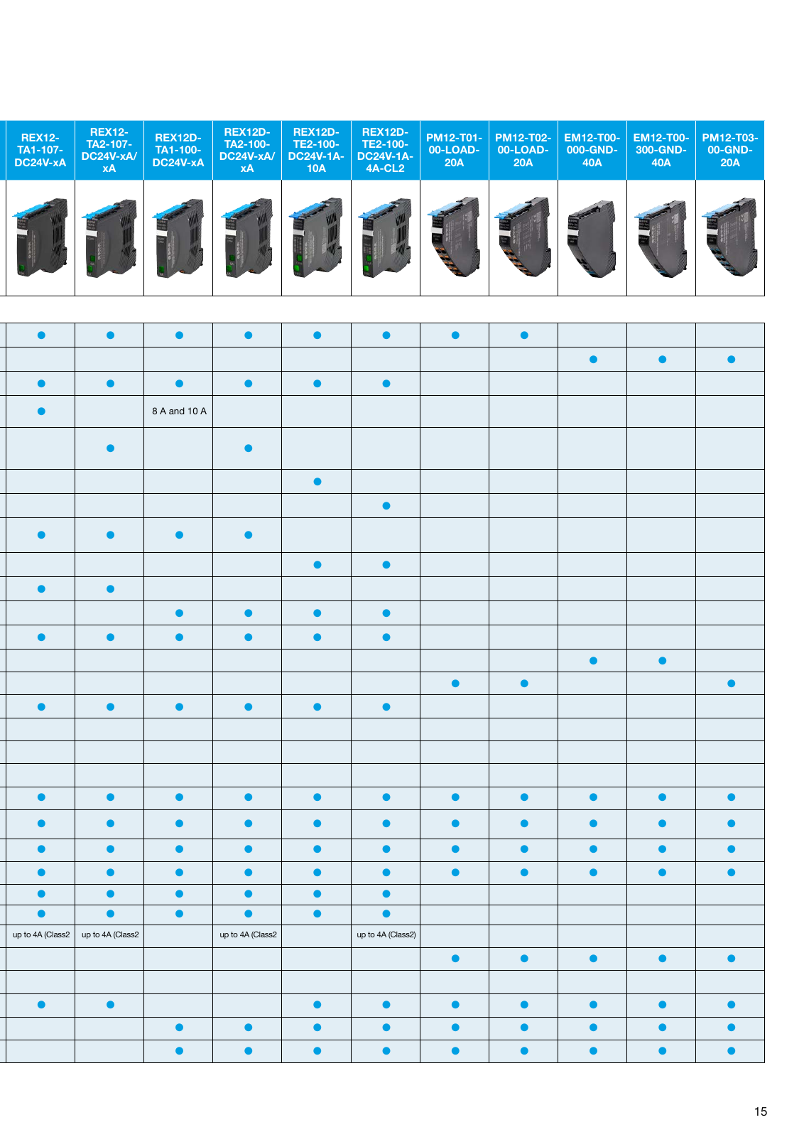 Vorschau Broschüre: The REX system – your all-in-one solution Seite 15