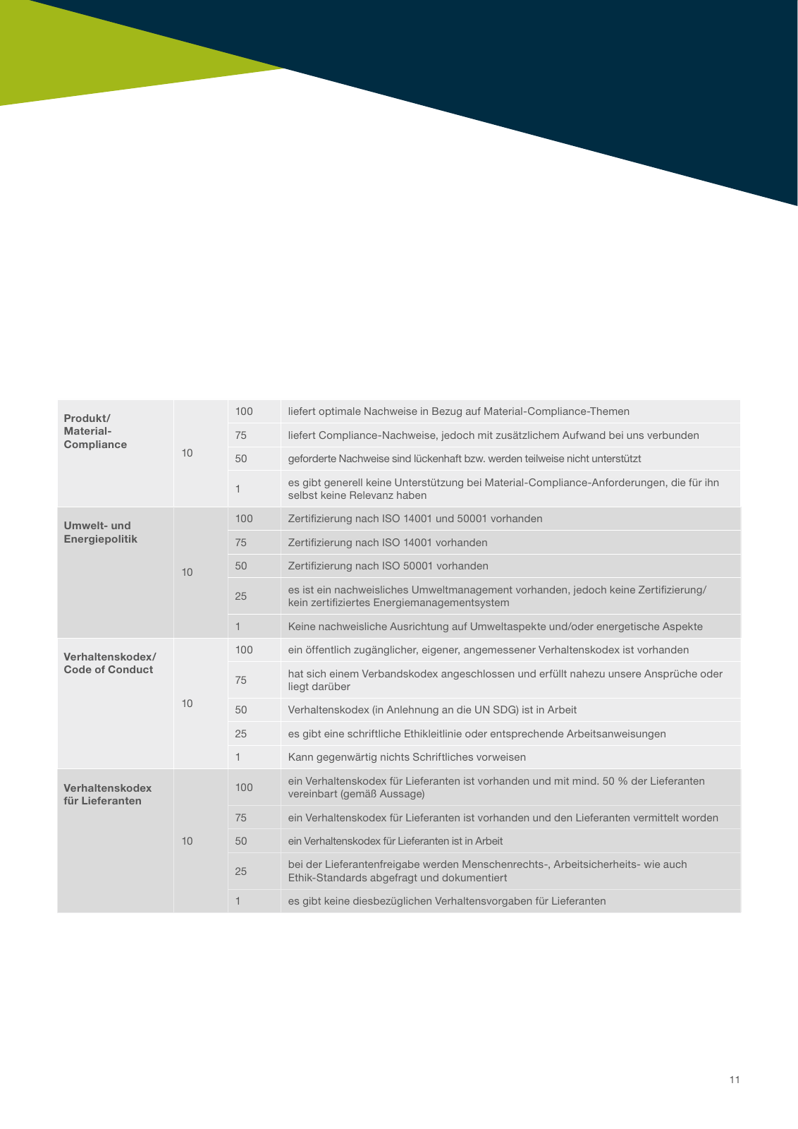 Vorschau E-T-A Lieferantenbewertung Seite 11