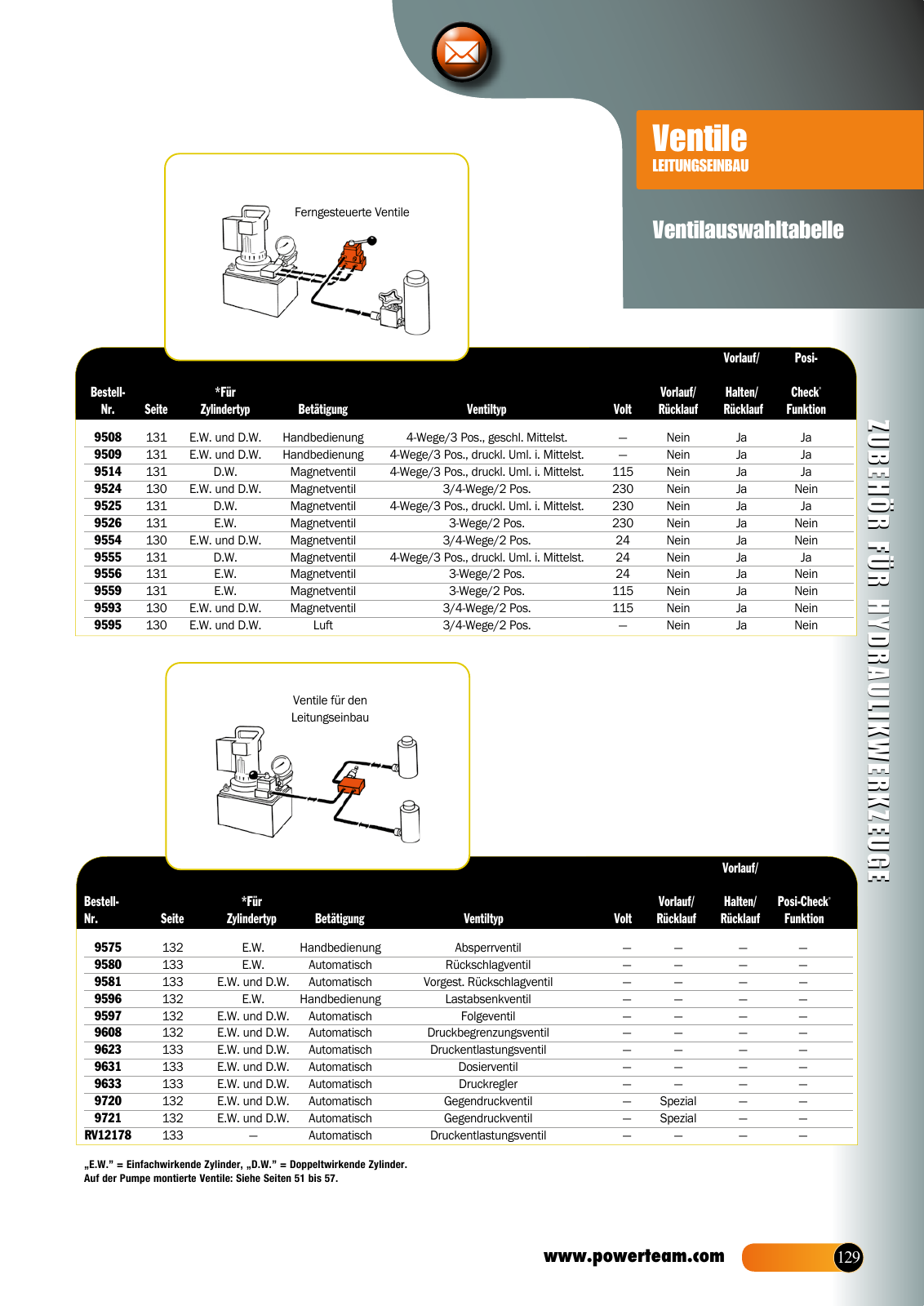 Vorschau HKL Powertools Zubehör Hydraulik-Werkzeuge Seite 10