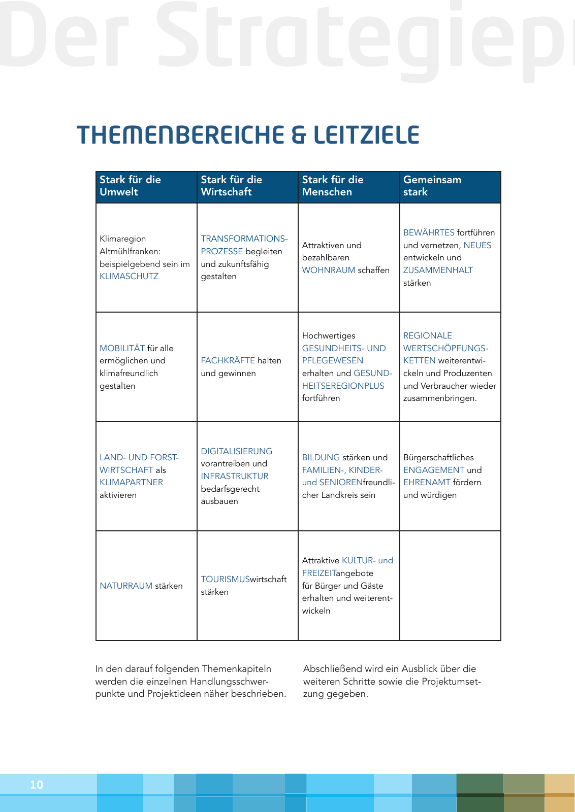 Vorschau Leitbild Altmühlfranken 2030 Seite 10