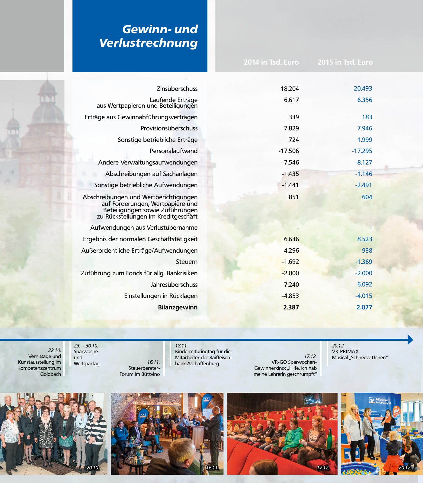 Vorschau Jahresbericht 2015 - Raiffeisenbank Aschaffenburg eG Seite 7