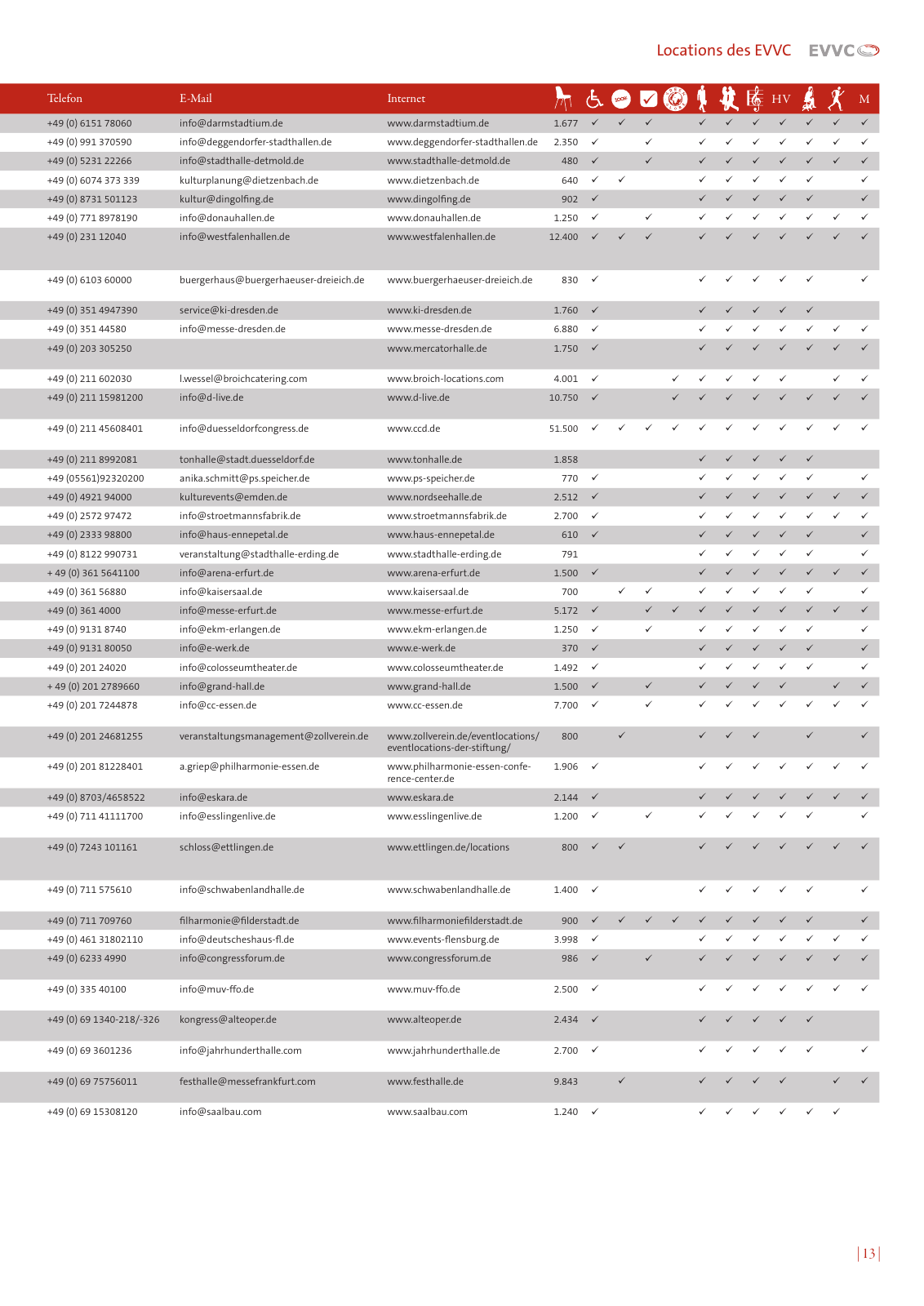 Vorschau EVVC LocationGuide 2020/2021 Seite 13
