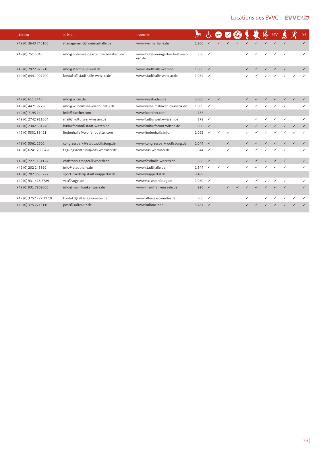 Vorschau EVVC LocationGuide 2020/2021 Seite 23