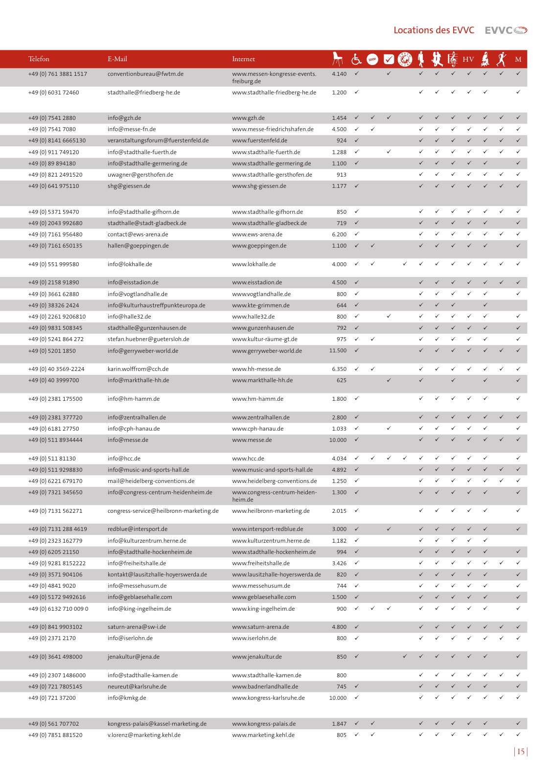 Vorschau EVVC LocationGuide 2020/2021 Seite 15