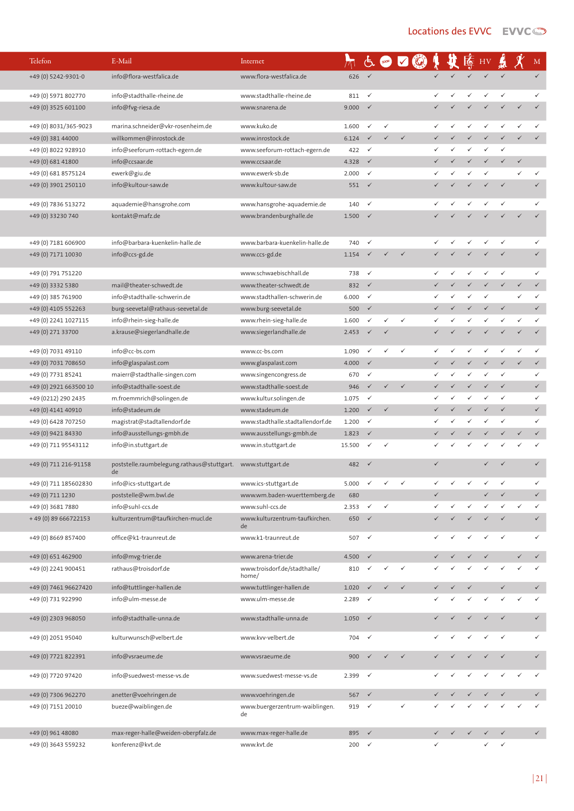 Vorschau EVVC LocationGuide 2020/2021 Seite 21