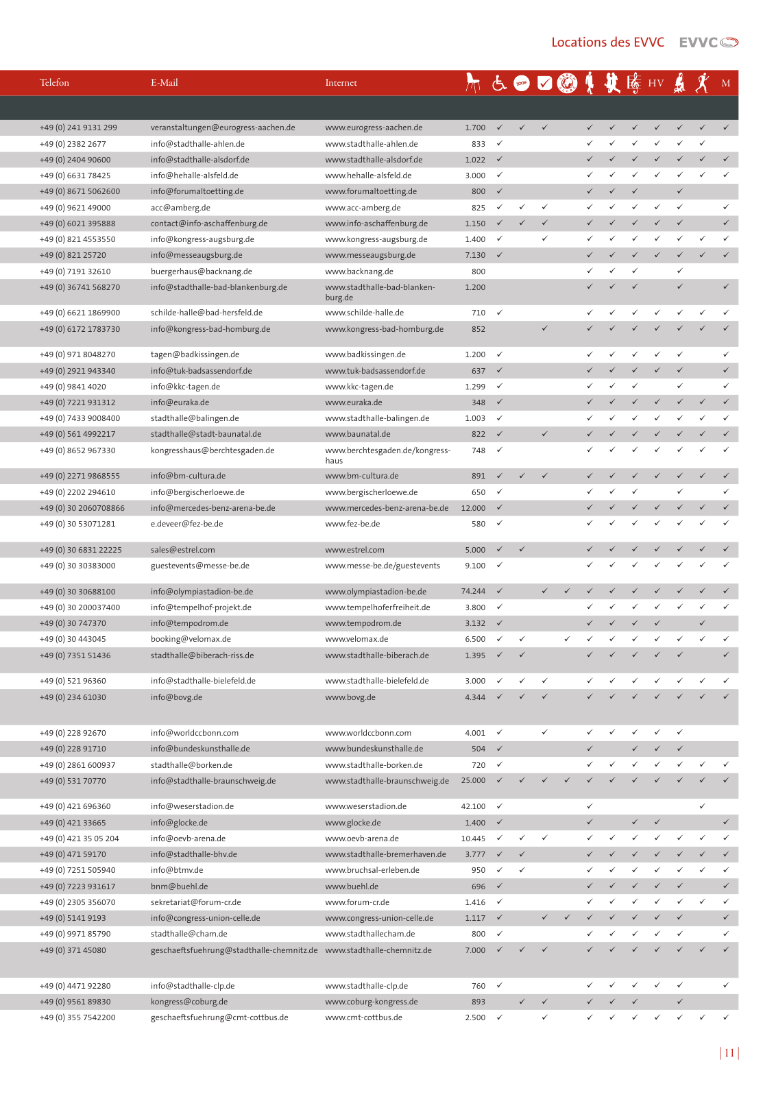 Vorschau EVVC LocationGuide 2020/2021 Seite 11