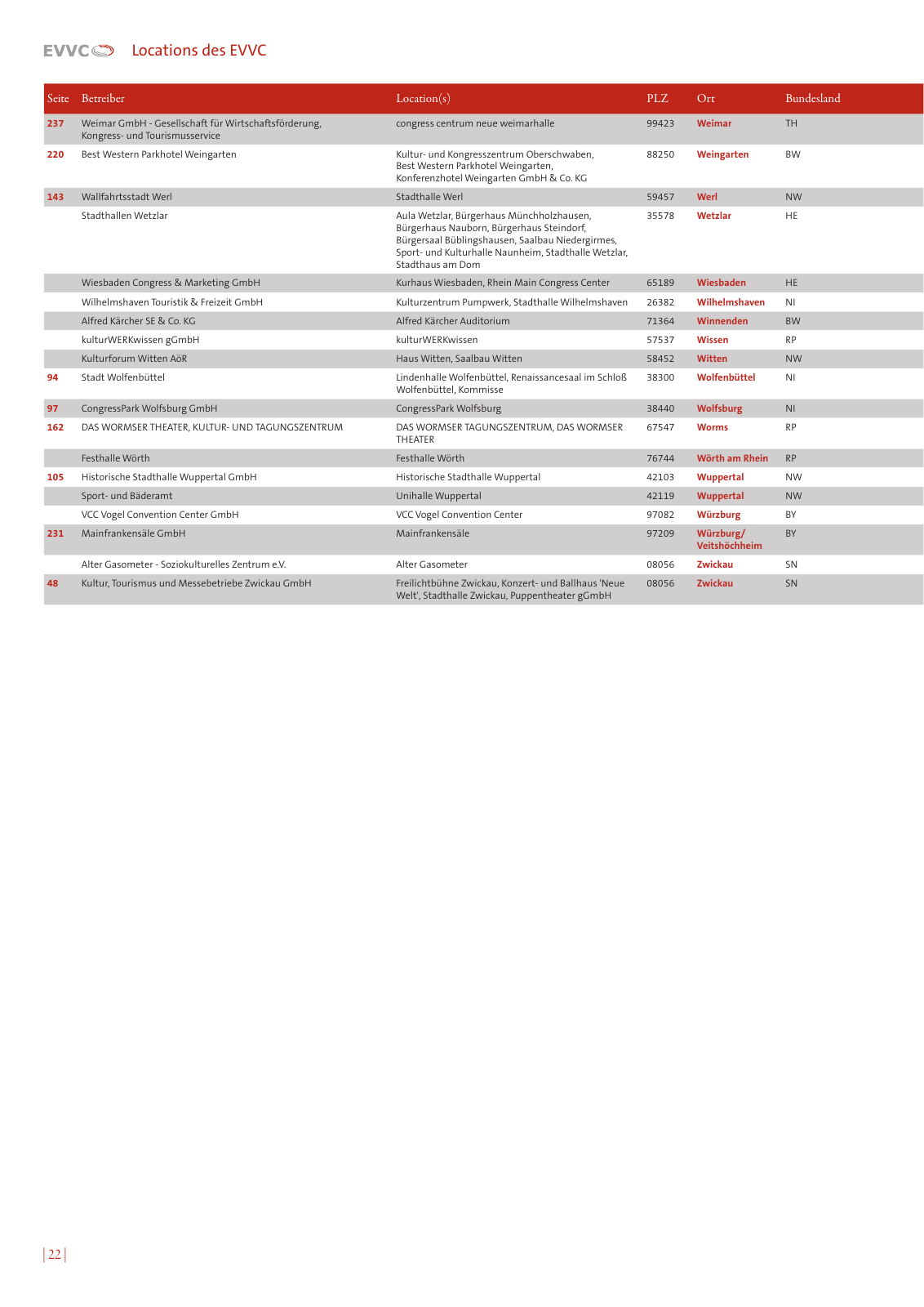 Vorschau EVVC LocationGuide 2020/2021 Seite 22