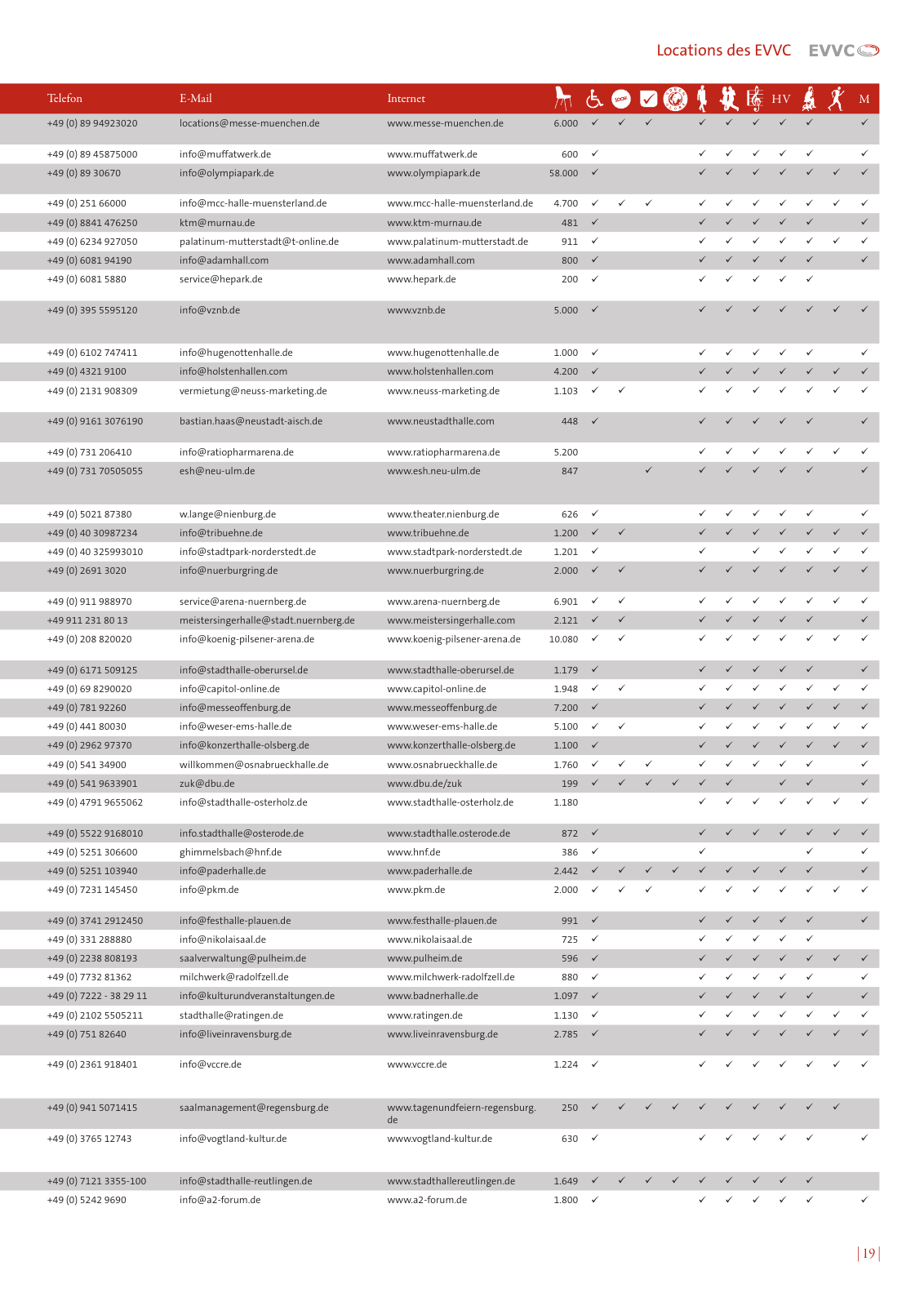 Vorschau EVVC LocationGuide 2020/2021 Seite 19