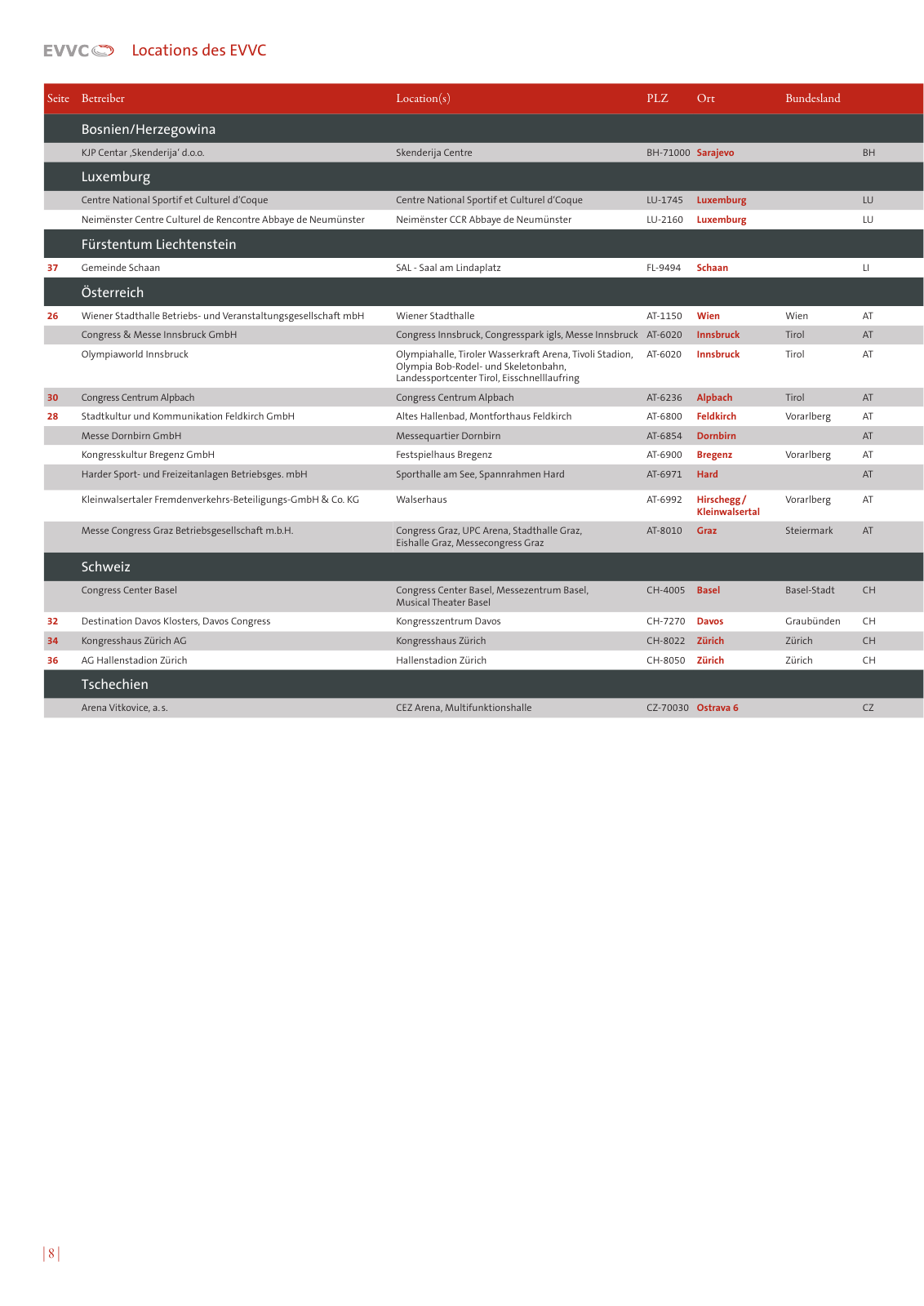Vorschau EVVC LocationGuide 2020/2021 Seite 8