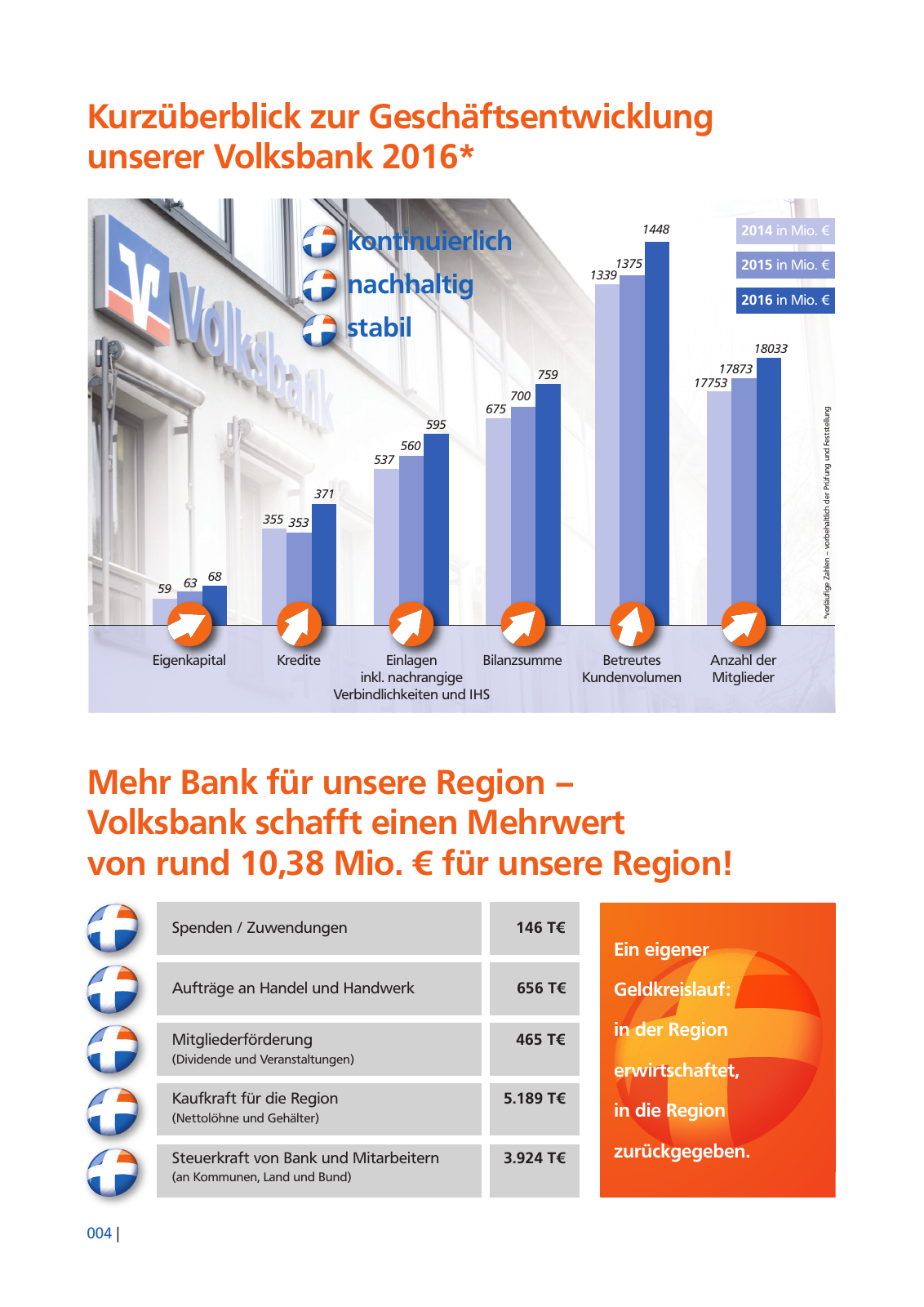 Volksbank Aktuell | Ausgabe 04/2017 Seite 4