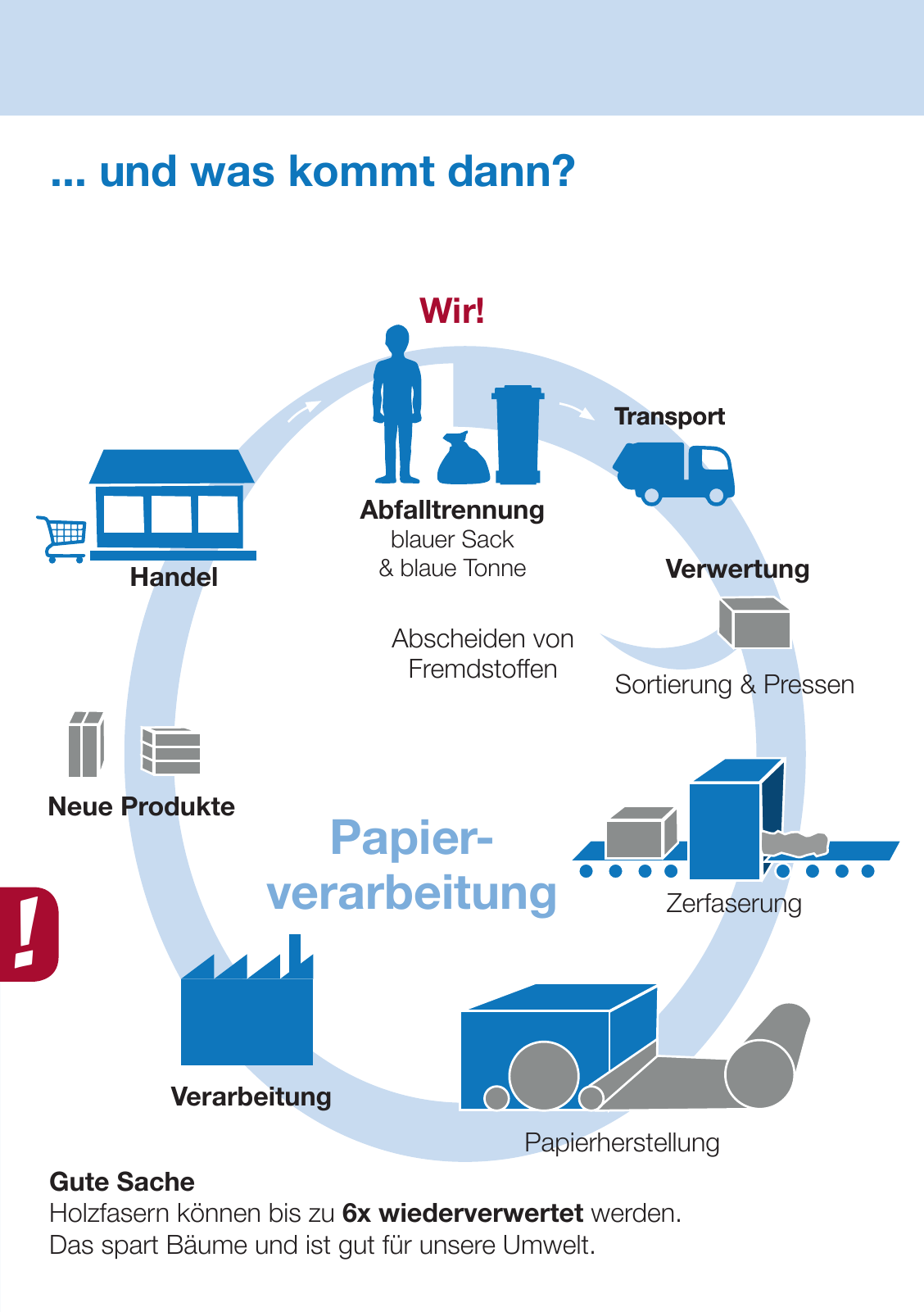 Vorschau AHA Alltagsguide Seite 7