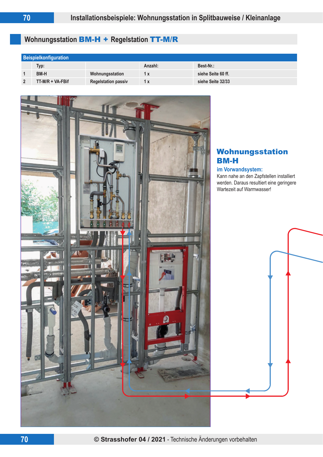 Vorschau Produktkatalog 2021 Seite 72